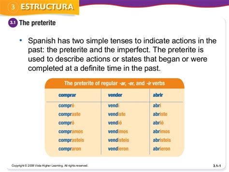 comprender conjugation preterite|preterite ar chart.